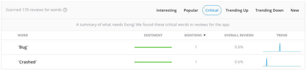 support words