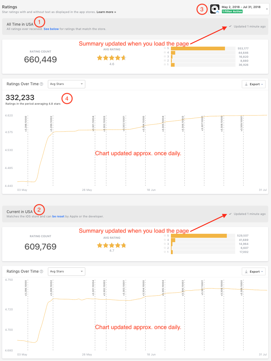 How to use the Ratings page for App Store Ratings Appbot Support