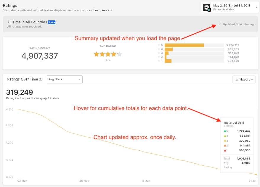 How to use the Ratings page for App Store Ratings Appbot Support