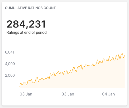 cumulative ratings count widget screenshot