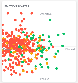 emotion scatter widget screenshot
