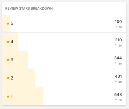review stars breakdown widget screenshot