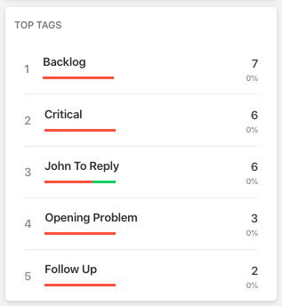 top tags widget screenshot