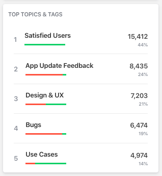top topics and tags widget screenshot