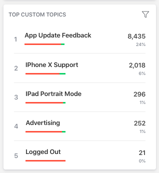 top custom topics widget screenshot