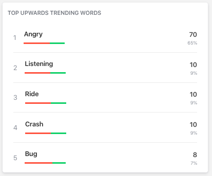 top upwards trending words widget screenshot