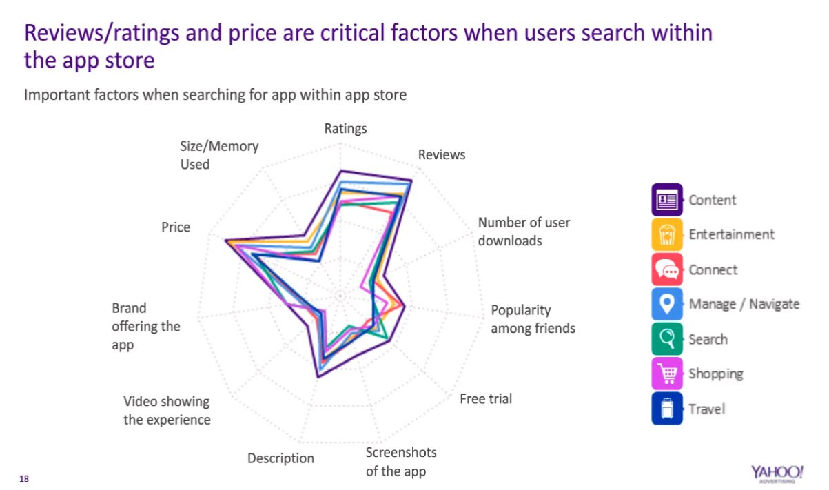 Yahoo Advertising survey results screenshot