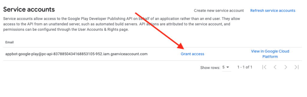 how to grant access screenshot
