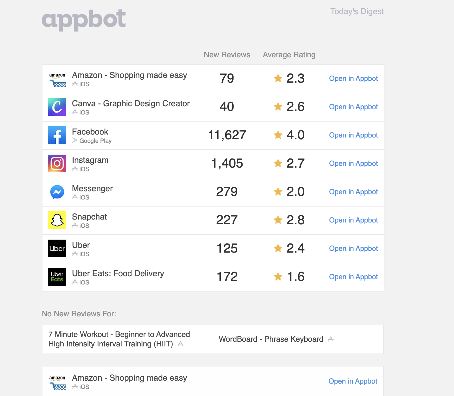 appbot review data summary screenshot