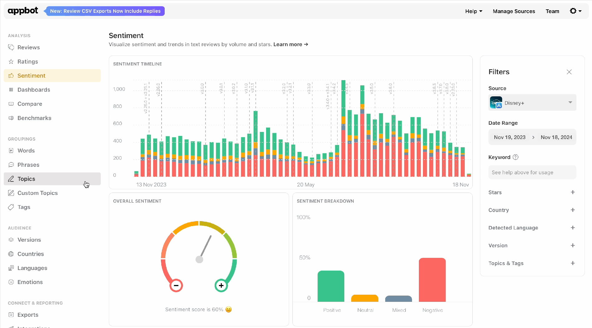 Example App Sentiment Page from Appbot 