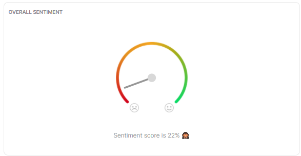 overall sentiment dial