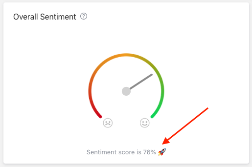 How is the Sentiment Score calculated? - Appbot Support