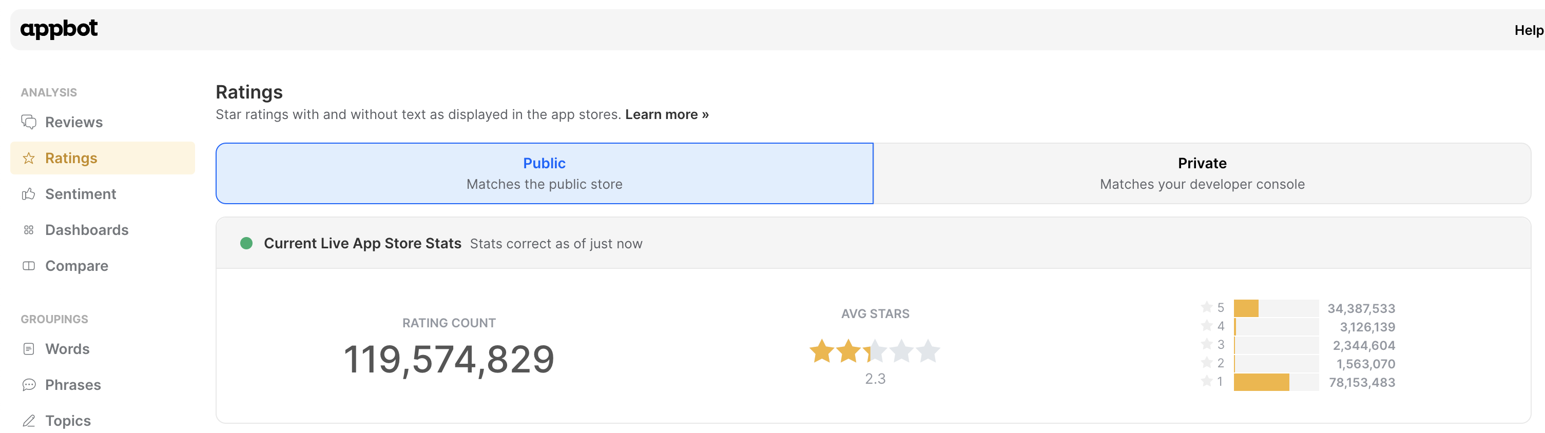 google play rating calculation for public ratings and private ratings