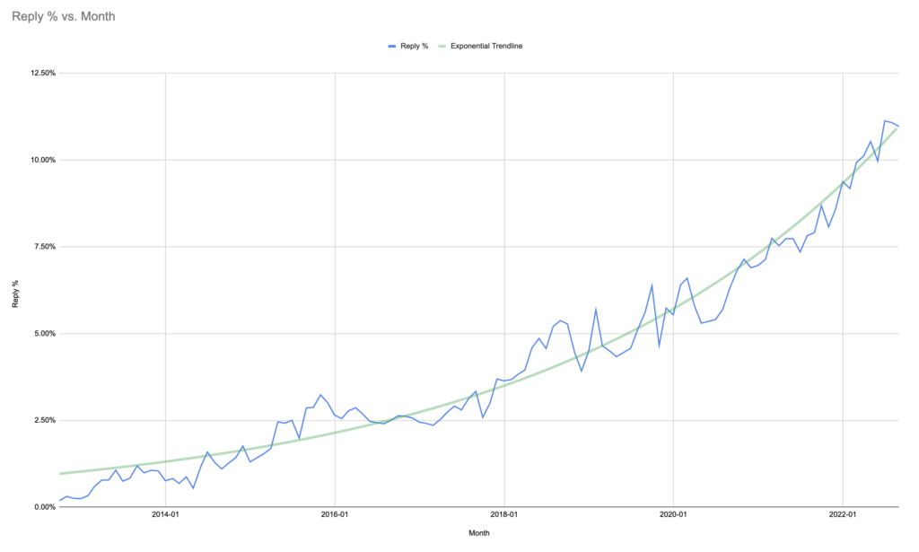 responding to app store reviews graph