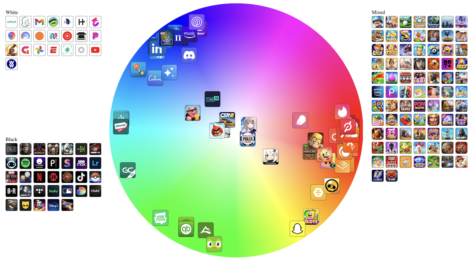 Top 200 grossing iOS app icon colors