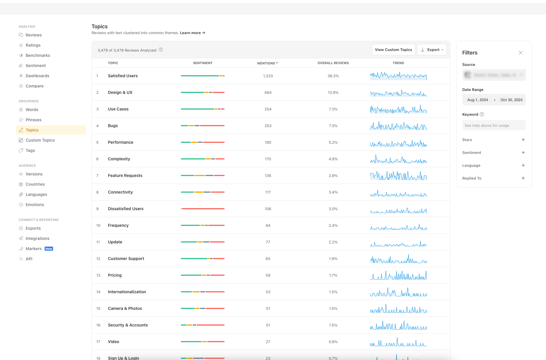 Example App Topics Page from Appbot 