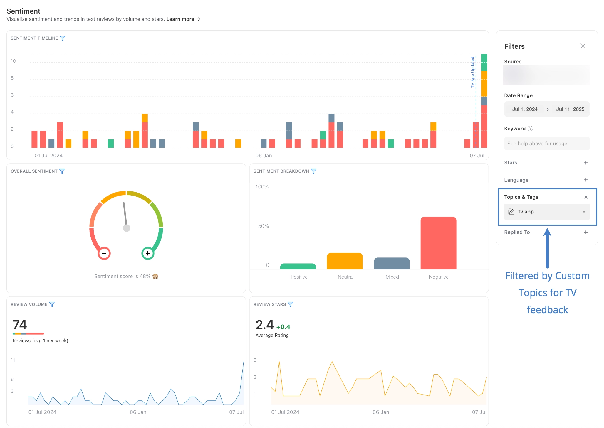 Appbot Sentiment Analysis of TV review feedback