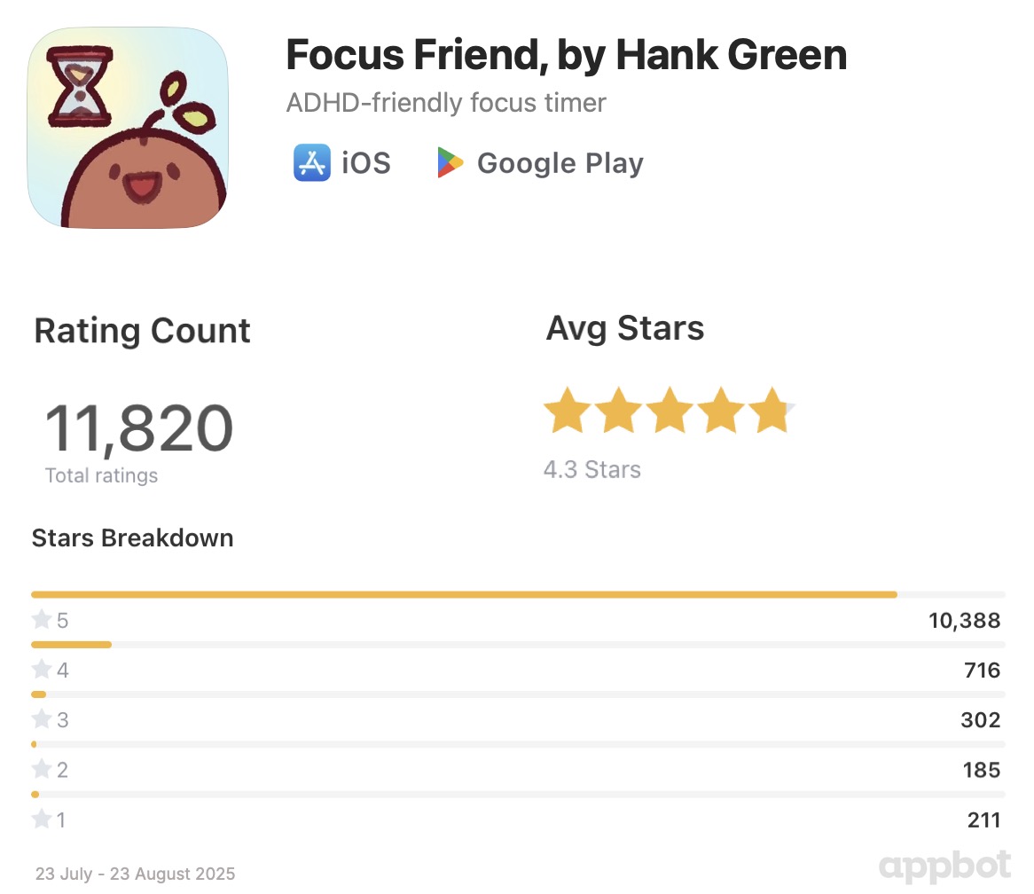 Focus Friend by Hank Green app screenshot