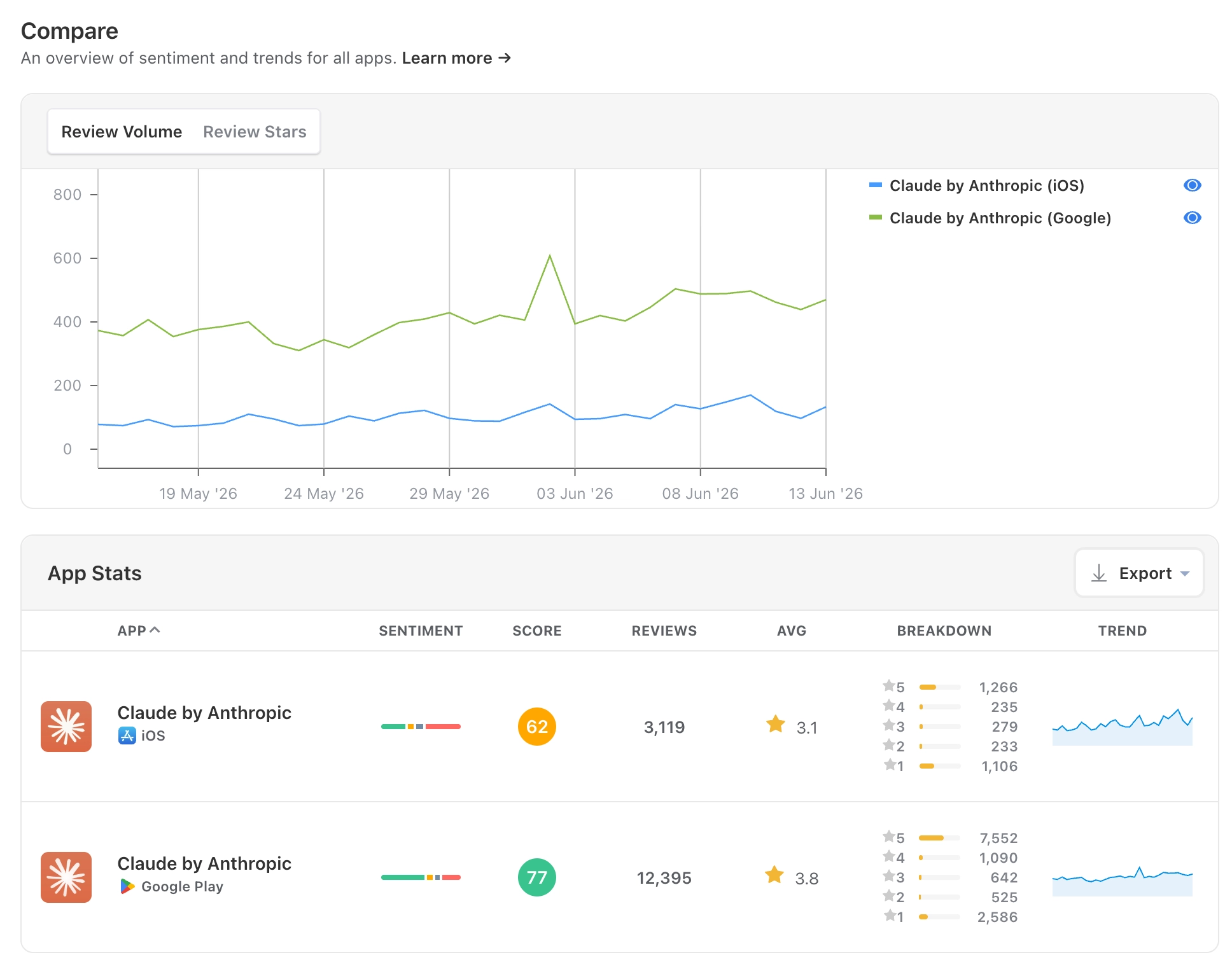 Appbot comparison page showing the differences between iOS and android Claude apps
