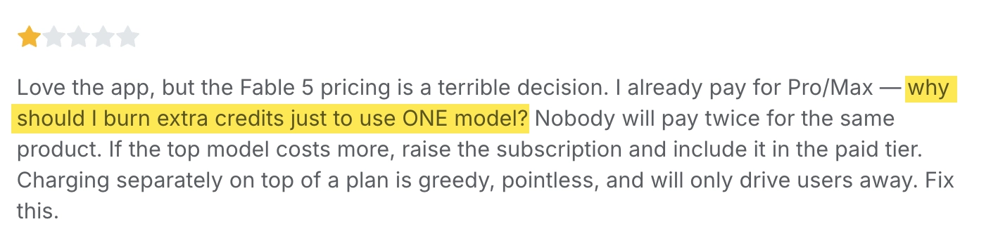 One-star Claude review reading “Love the app, but the Fable 5 pricing is a terrible decision. I already pay for Pro/Max — why should I burn extra credits just to use ONE model?”